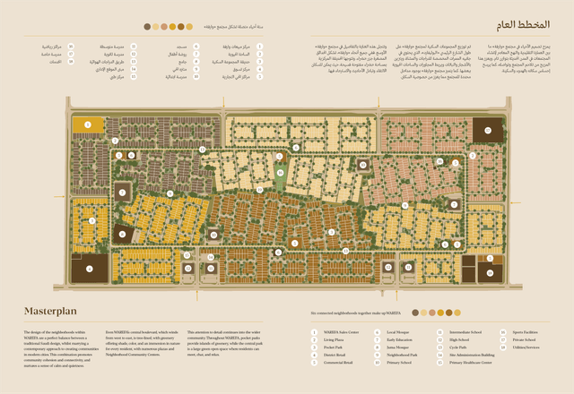 Masterplan